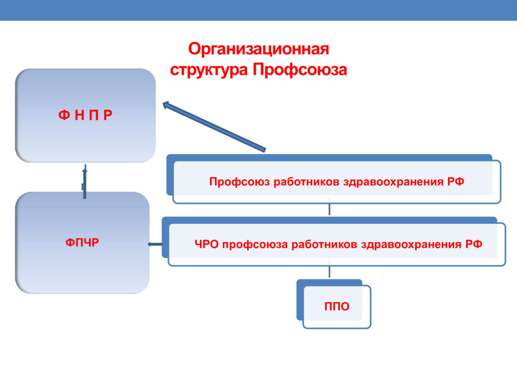 Профсоюз