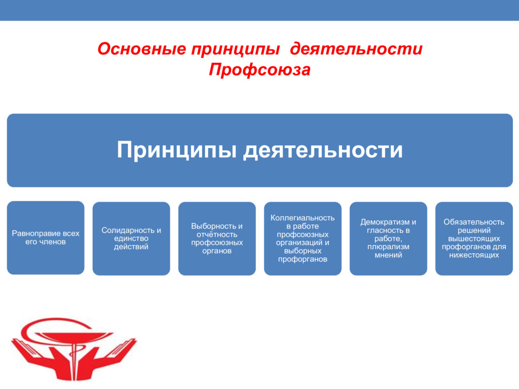 Профсоюз
