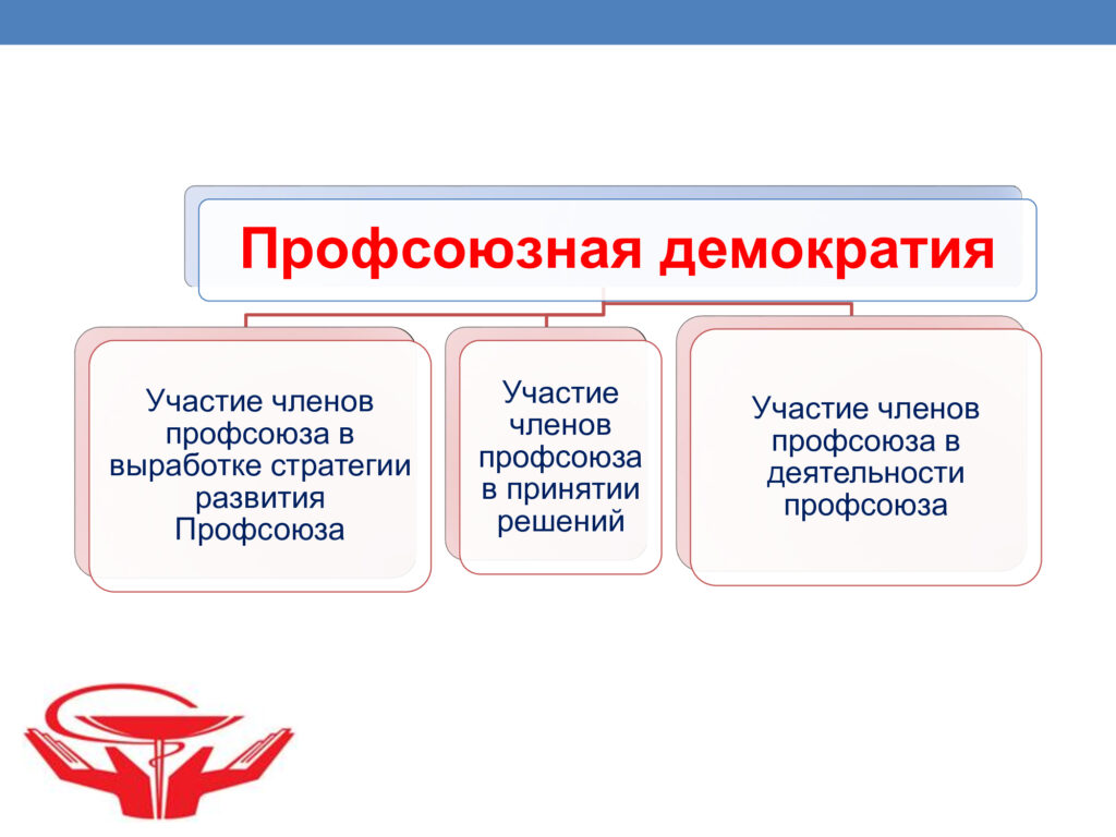 Профсоюз